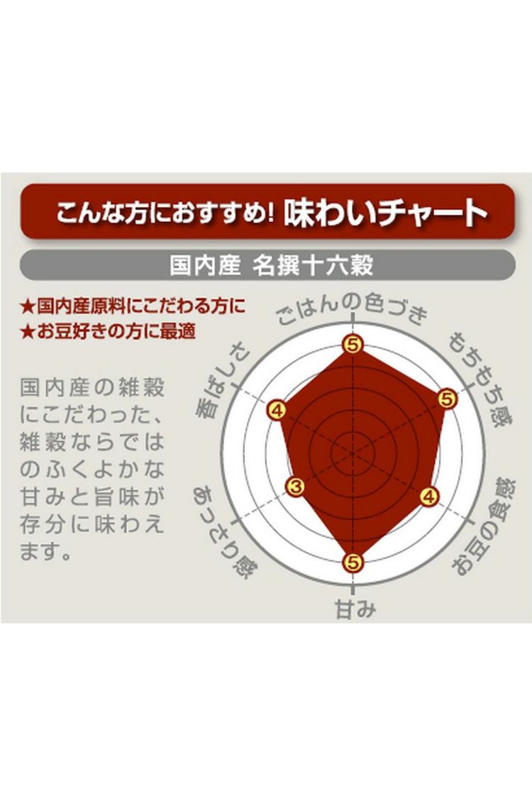 名撰十六穀味わいチャート